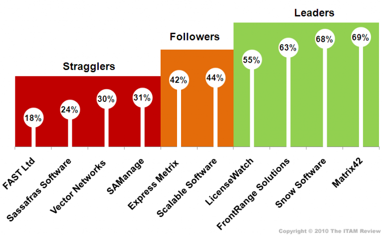 Market Synopsis: Mid-Market SAM 

Tools