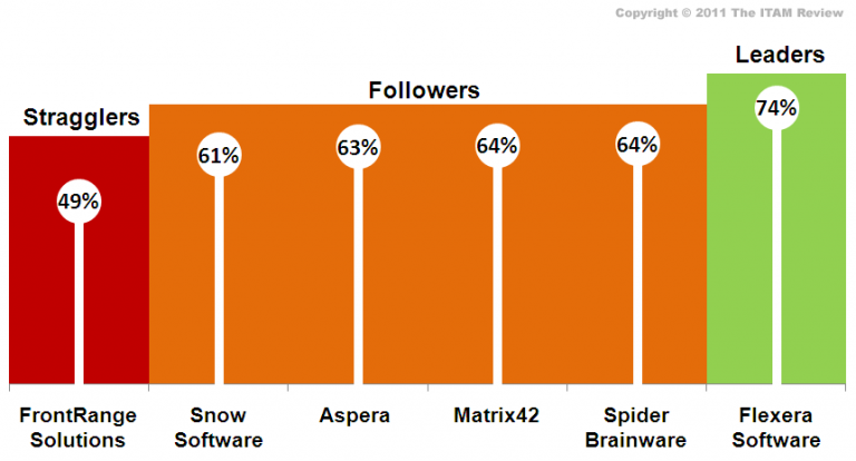 Enterprise SAM Synopsis