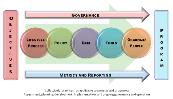 Program Framework