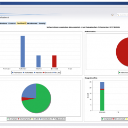 Review: BMC Footprints Inventory Manager and Compliance Manager