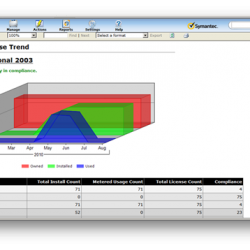 Review: Altiris Asset Management Suite from Symantec