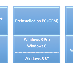 Windows 8 Licensing Quick Guide