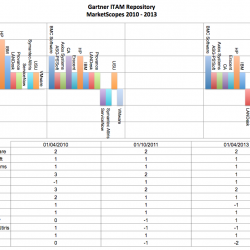 Gartner MarketScope for the IT Asset Management Repository 2013