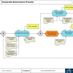 Process of the Month – Corporate Governance Process