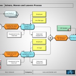 Leavers Process Process of the Month – Joiners, Movers and Leavers Process
