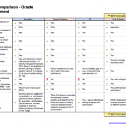 Oracle License Management Tools Group Test - The Results