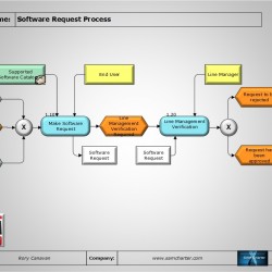 Process of the Month – Software Request Process