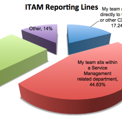 Reader Survey & BCS CMSG Annual Conference