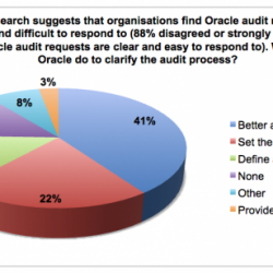 Oracle - Positive recommendations for change 