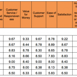 ITAM tools customer satisfaction scores - SPRING '15 UPDATE