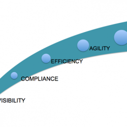 Quick guide to building a three-year roadmap