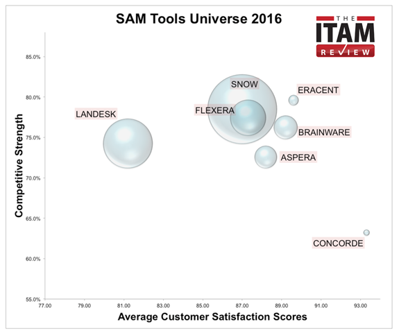 discount code: ITAM Review SAM Tools Universe 2016