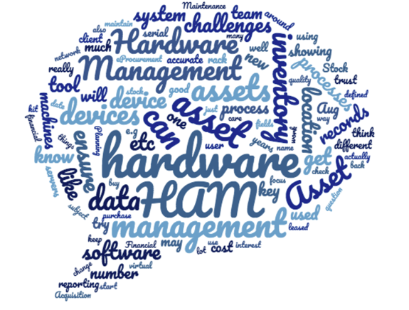 Hardware Asset Management Best Practice Survey