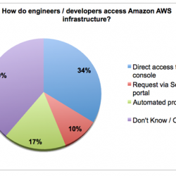 Quick guide to managing Amazon AWS costs
