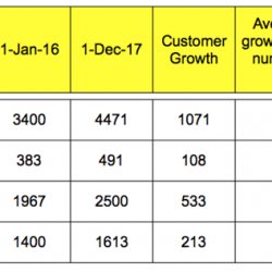 Weak growth in SAM tools market - are SAM Managed Services to blame?