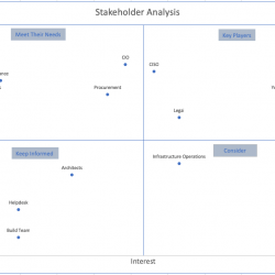 Practical Methods for Stakeholder Engagement - Article Series