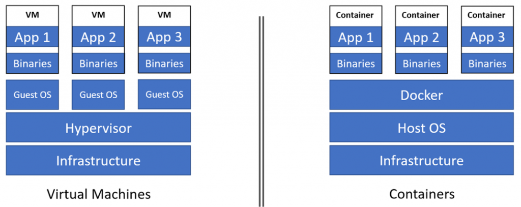 ITAM in Complex Environments - Containers