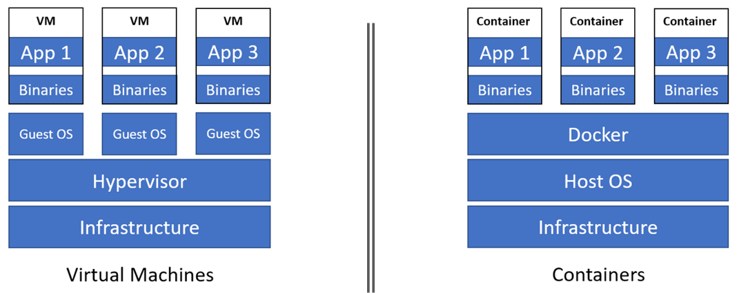 ITAM in complex environments: Containers - The ITAM Review