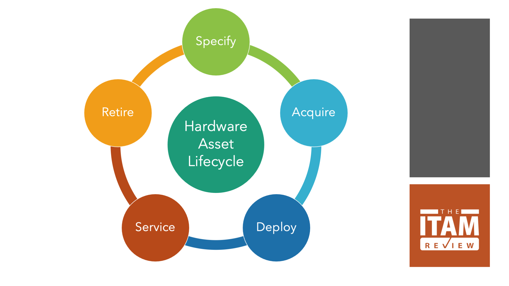 Hardware Asset Management takes centre stage | LaptrinhX