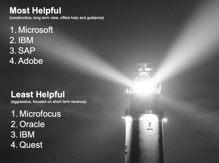 Helpful publishers during a software audit