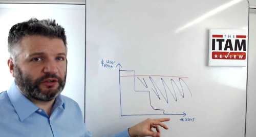 User-based Licensing