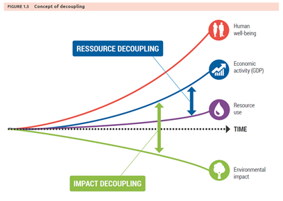 ITAM & decoupling: Smart Fringe Solutions for a Better World
