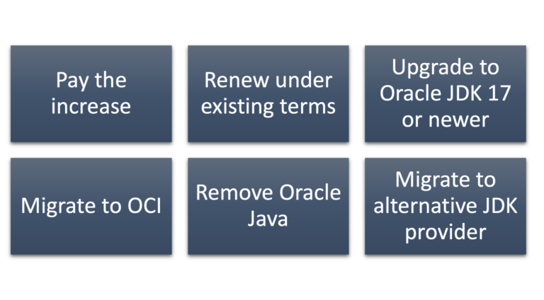 Remove Oracle Java with this ITAM Manager’s Guide - The ITAM Review