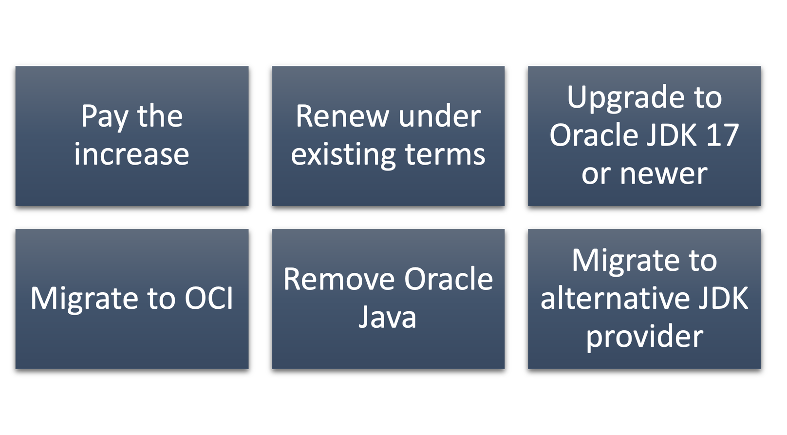 Remove Oracle Java with this ITAM Manager’s Guide - ITAM Review