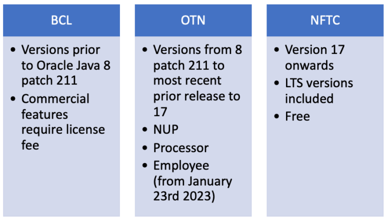 Remove Oracle Java with this ITAM Manager’s Guide - The ITAM Review