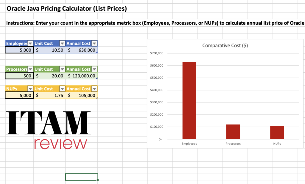 ITAM Review Oracle Java Pricing Calculator