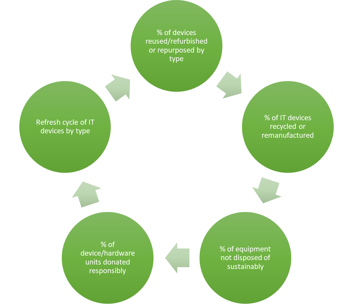 SustainableIT.org launches Technology Sustainability Standards - The ...