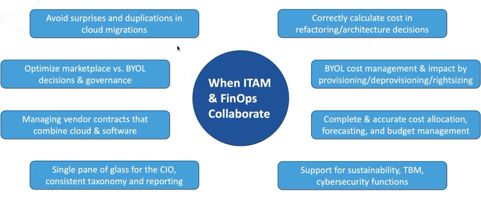 Hybrid FinOps Framework - FinOps Foundation