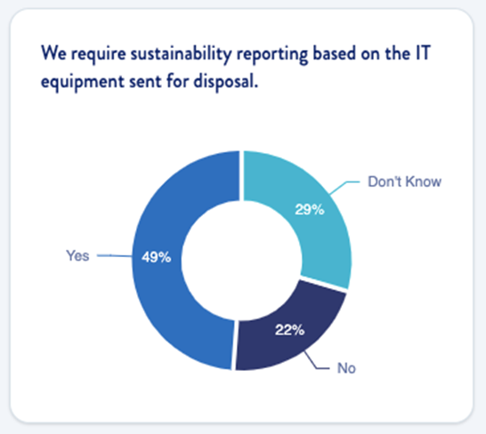 ITAD Maturity Assessment - sustainability reporting