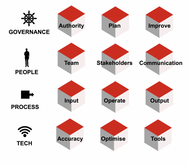 Practical ITAM Framework