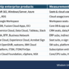 Top 10 Enterprise Vendors and their licensing models