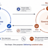 Sustaining the exchange between the two loops is how IT asset management keeps its seat at the table.